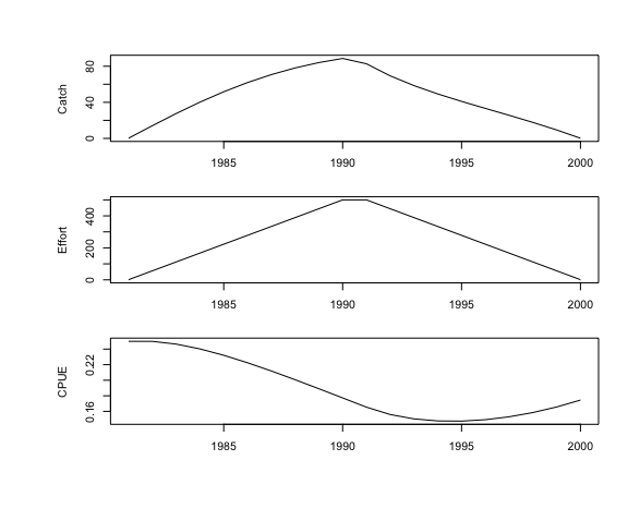 Tipe data dengan good contrast